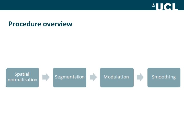 Procedure overview 