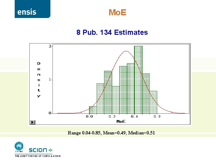 Mo. E 8 Pub. 134 Estimates Range 0. 04 -0. 85, Mean=0. 49, Median=0.