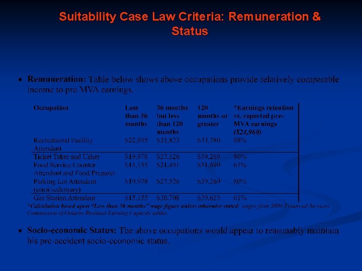 Suitability Case Law Criteria: Remuneration & Status 