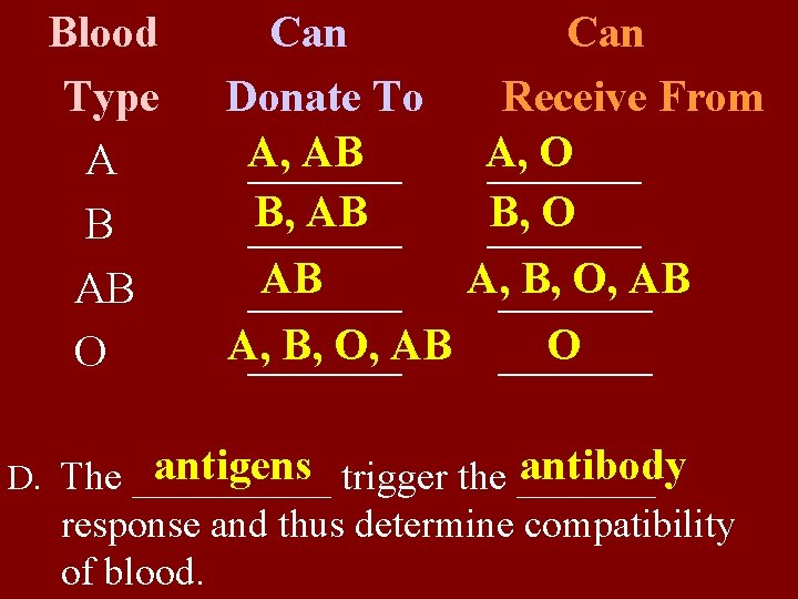 Blood Can Type Donate To Receive From A, AB A, O A _______ B,