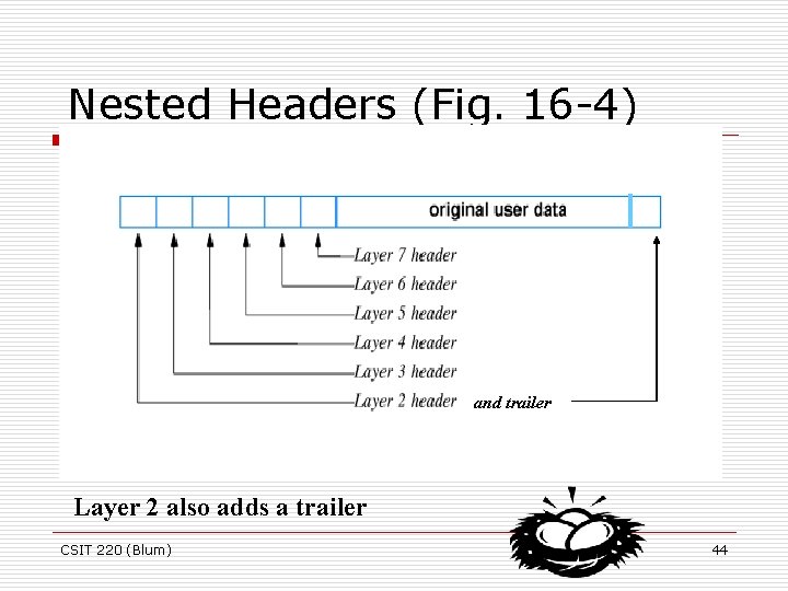 Nested Headers (Fig. 16 -4) and trailer Layer 2 also adds a trailer CSIT