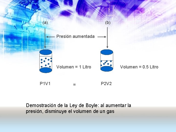 (a) (b) Presión aumentada Volumen = 1 Litro P 1 V 1 = Volumen