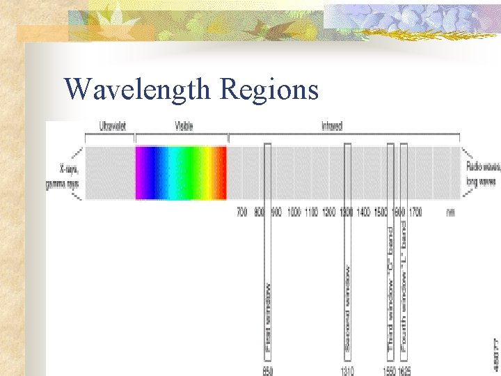 Wavelength Regions 