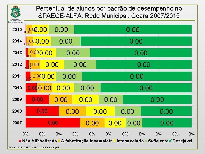 Percentual de alunos por padrão de desempenho no SPAECE-ALFA. Rede Municipal. Ceará 2007/2015 2014