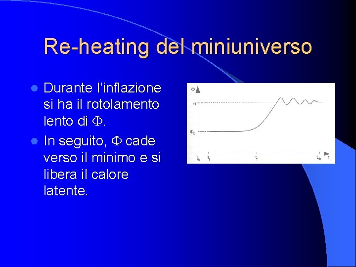Re-heating del miniuniverso Durante l’inflazione si ha il rotolamento lento di F. l In