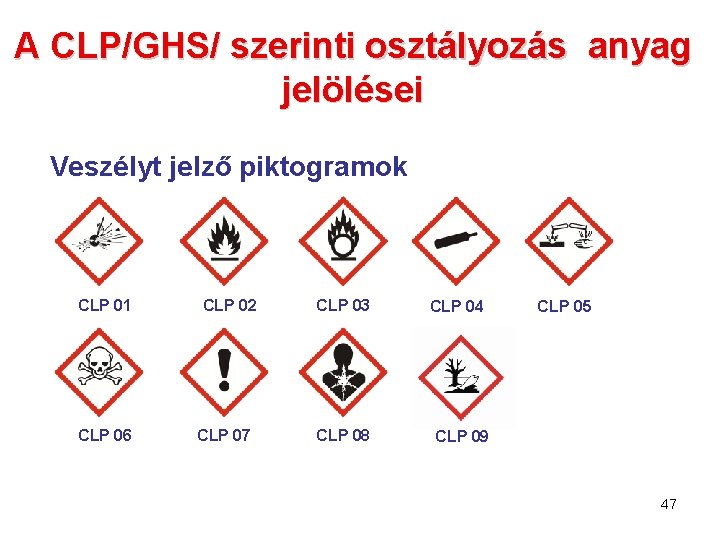 A CLP/GHS/ szerinti osztályozás anyag jelölései Veszélyt jelző piktogramok CLP 01 CLP 06 CLP