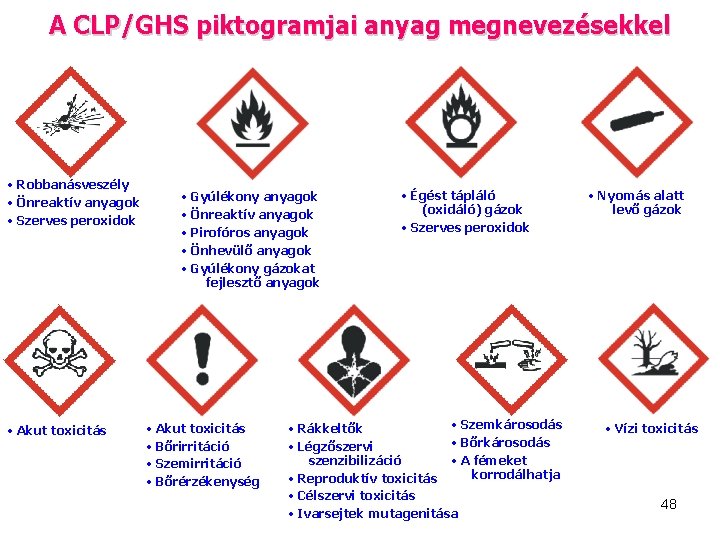 A CLP/GHS piktogramjai anyag megnevezésekkel • Robbanásveszély • Önreaktív anyagok • Szerves peroxidok •