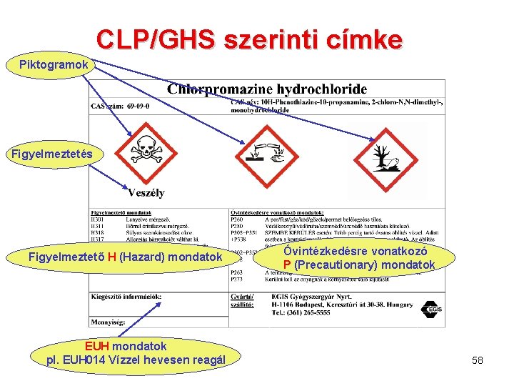 CLP/GHS szerinti címke Piktogramok Figyelmeztetés Figyelmeztető H (Hazard) mondatok EUH mondatok pl. EUH 014