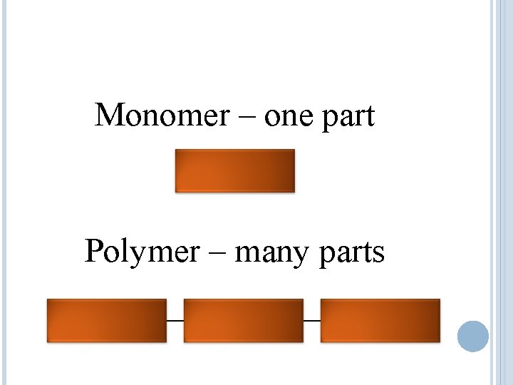 Monomer – one part Polymer – many parts 