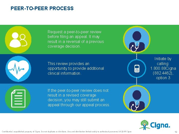 PEER-TO-PEER PROCESS Request a peer-to-peer review before filing an appeal. It may result in