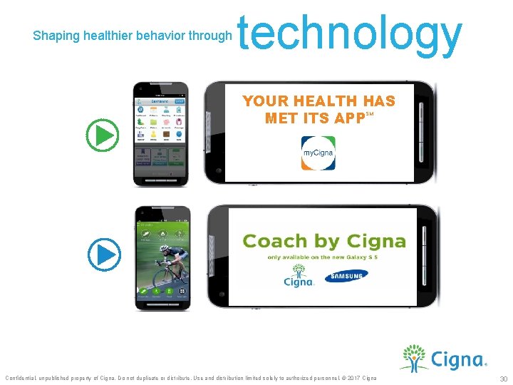 Shaping healthier behavior through technology YOUR HEALTH HAS MET ITS APP SM Confidential, unpublished