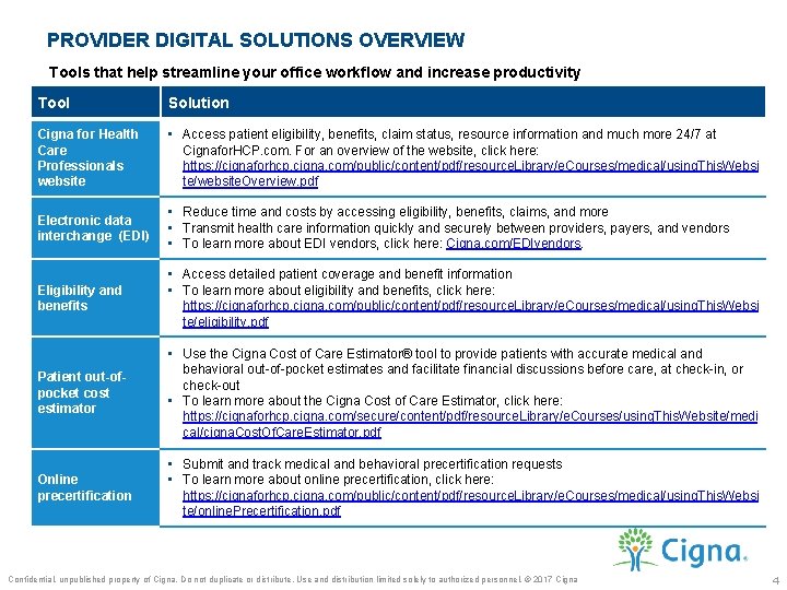 PROVIDER DIGITAL SOLUTIONS OVERVIEW Tools that help streamline your office workflow and increase productivity