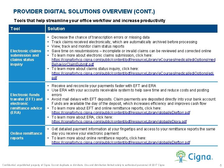 PROVIDER DIGITAL SOLUTIONS OVERVIEW (CONT. ) Tools that help streamline your office workflow and