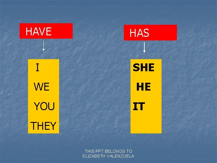 HAVE HAS I SHE WE HE YOU IT THEY THIS PPT BELONGS TO ELIZABETH