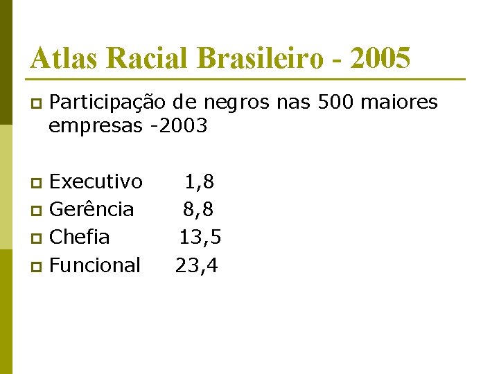 Atlas Racial Brasileiro - 2005 p Participação de negros nas 500 maiores empresas -2003