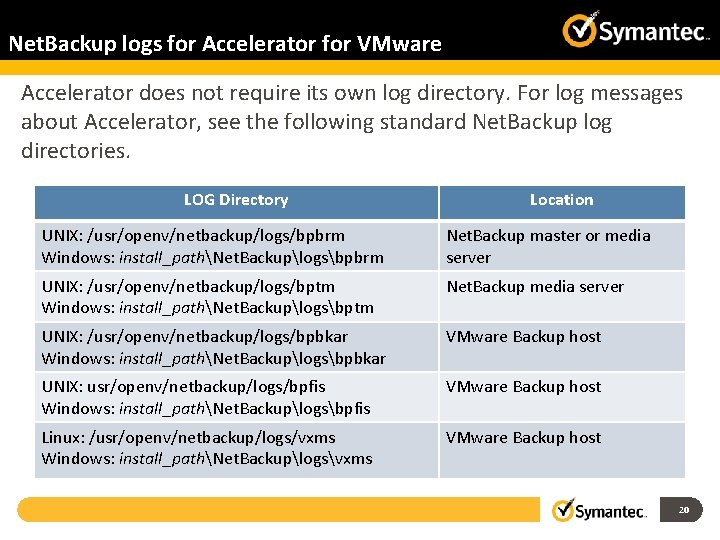 Net. Backup logs for Accelerator for VMware Accelerator does not require its own log