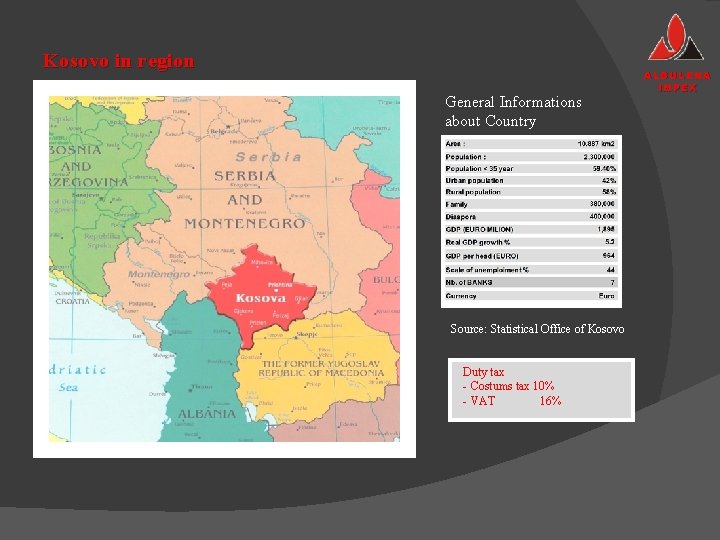 Kosovo in region General Informations about Country Source: Statistical Office of Kosovo Duty tax