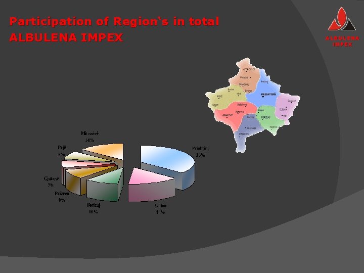 Participation of Region‘s in total ALBULENA IMPEX 