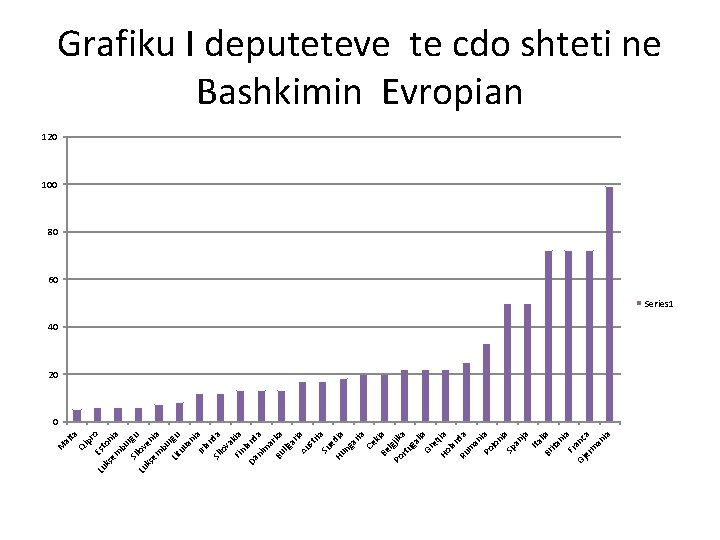 ta pr o Lu Est ks on em ia bu Sll rgu Lu ov