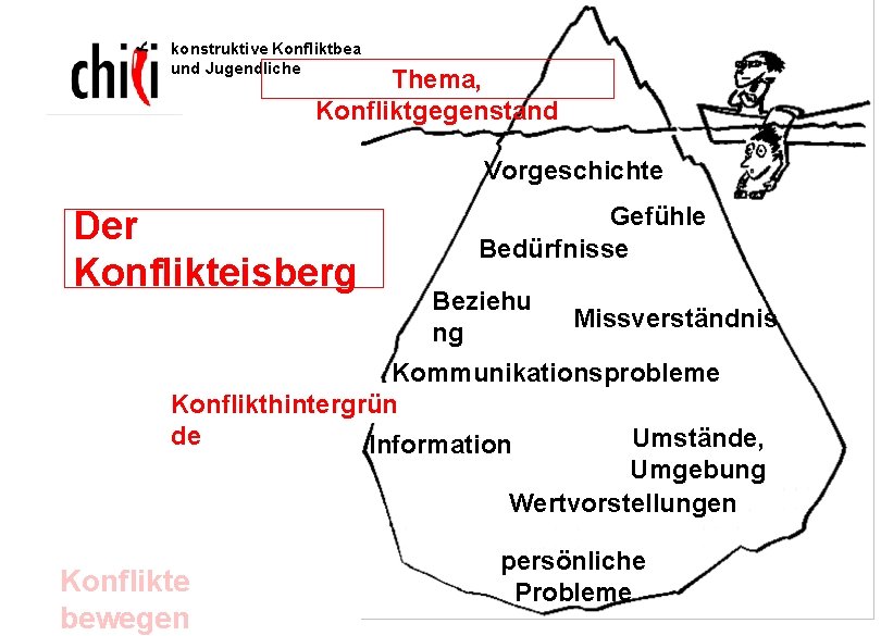 konstruktive Konfliktbearbeitung für Lehrkräfte und Schulgemeinden, für Kinder und Jugendliche Thema, Konfliktgegenstand Vorgeschichte Der