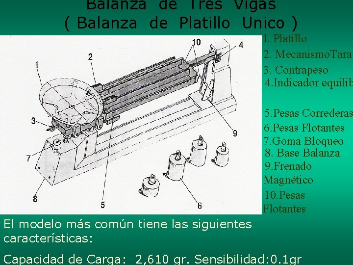 Balanza de Tres Vigas ( Balanza de Platillo Unico ) l. Platillo 2. Mecanismo.