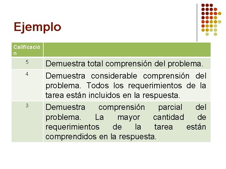 Ejemplo Calificació n 5 4 3 Demuestra total comprensión del problema. Demuestra considerable comprensión