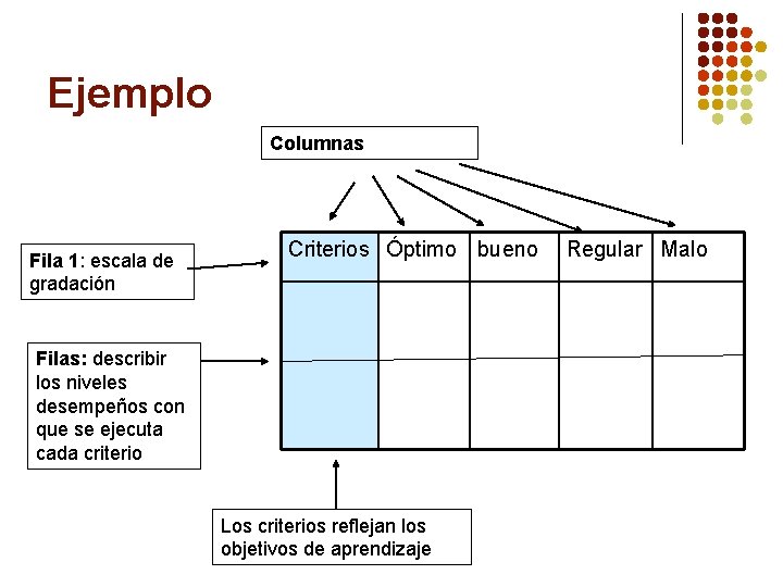 Ejemplo Columnas Fila 1: escala de gradación Criterios Óptimo bueno Filas: describir los niveles
