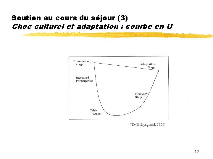 Soutien au cours du séjour (3) Choc culturel et adaptation : courbe en U