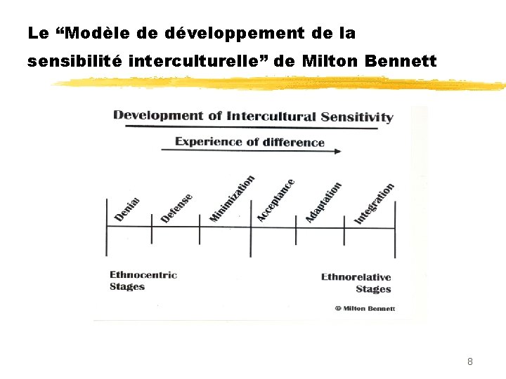 Le “Modèle de développement de la sensibilité interculturelle” de Milton Bennett 8 