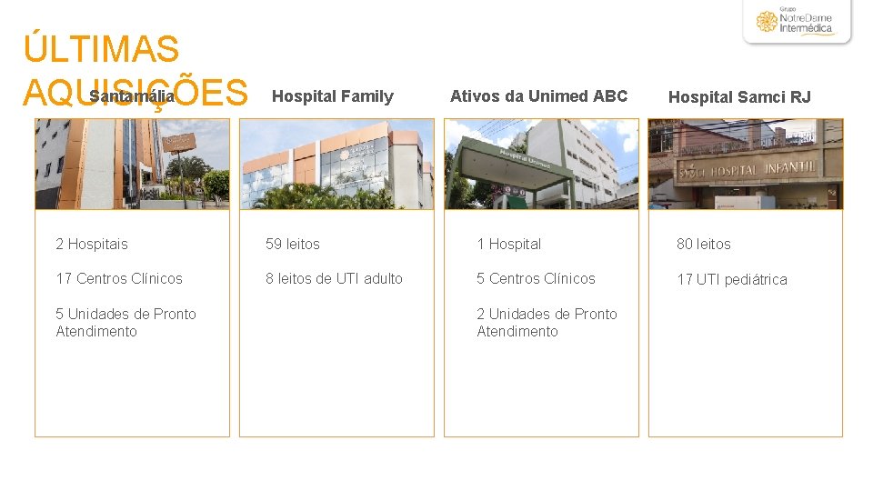 ÚLTIMAS Santamália AQUISIÇÕES Hospital Family Ativos da Unimed ABC Hospital Samci RJ 2 Hospitais