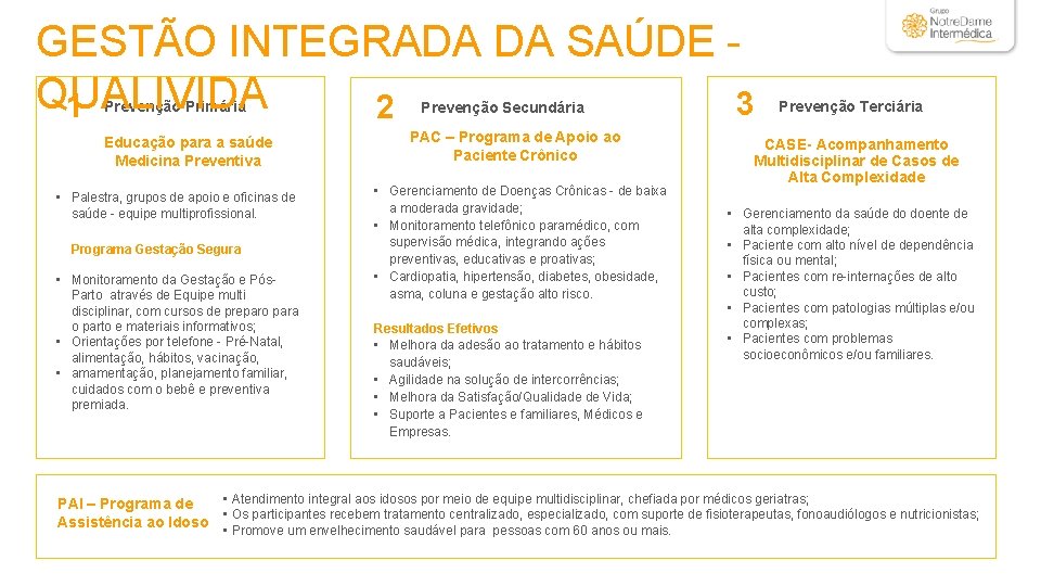 GESTÃO INTEGRADA DA SAÚDE - QUALIVIDA 3 1 2 Prevenção Primária Educação para a