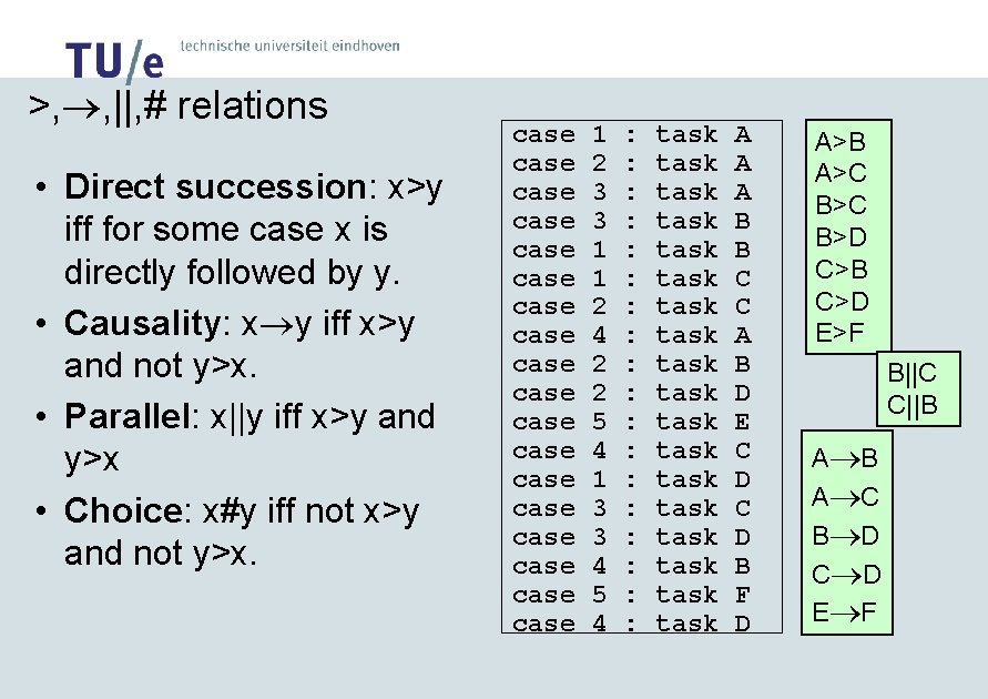 >, , ||, # relations • Direct succession: x>y iff for some case x