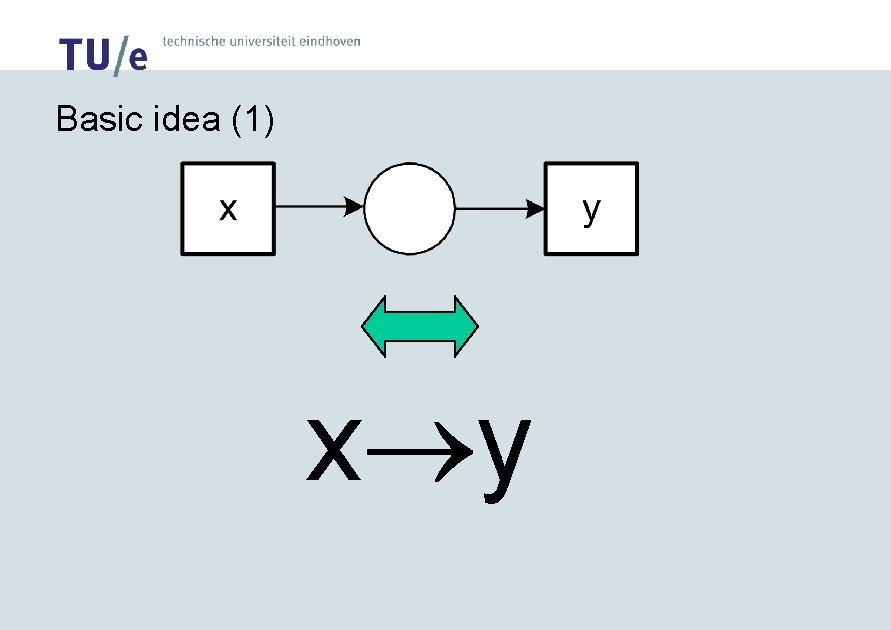 Basic idea (1) x y 