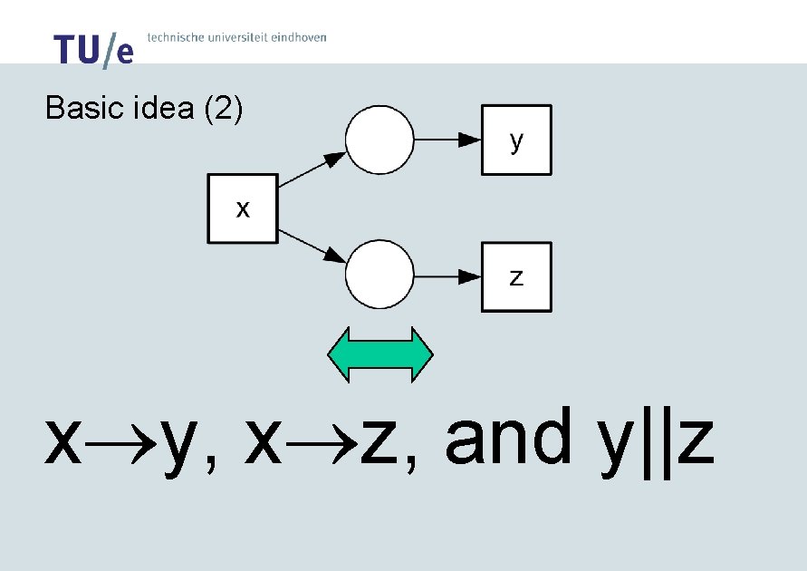 Basic idea (2) x y, x z, and y||z 