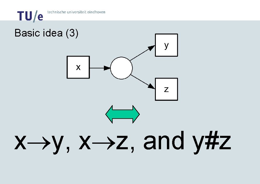 Basic idea (3) x y, x z, and y#z 