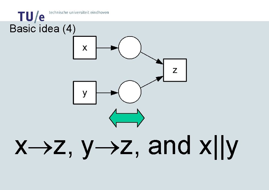 Basic idea (4) x z, y z, and x||y 