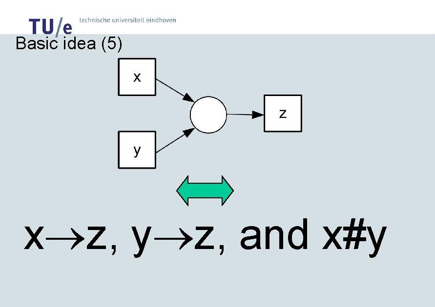 Basic idea (5) x z, y z, and x#y 