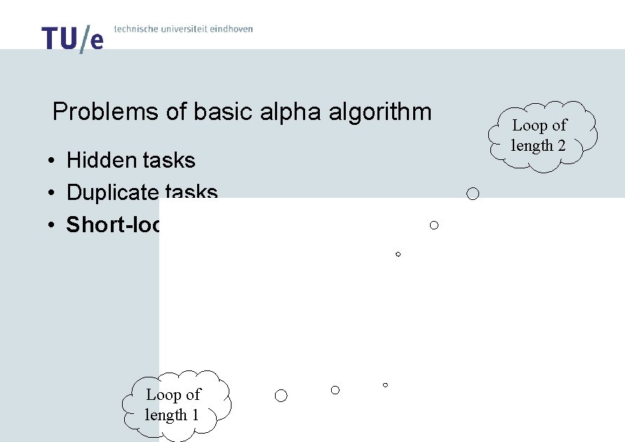 Problems of basic alpha algorithm • Hidden tasks • Duplicate tasks • Short-loops Loop