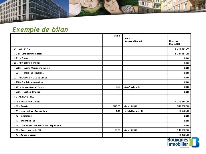 Exemple de bilan Valeur Base / Nouveau Budget HT - 91 - CA TOTAL