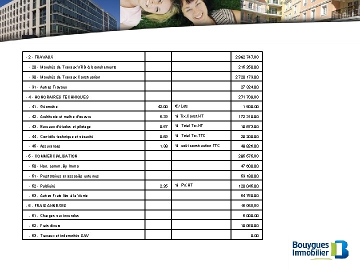 - 2 - TRAVAUX 2 962 747, 00 - 20 - Marchés de Travaux