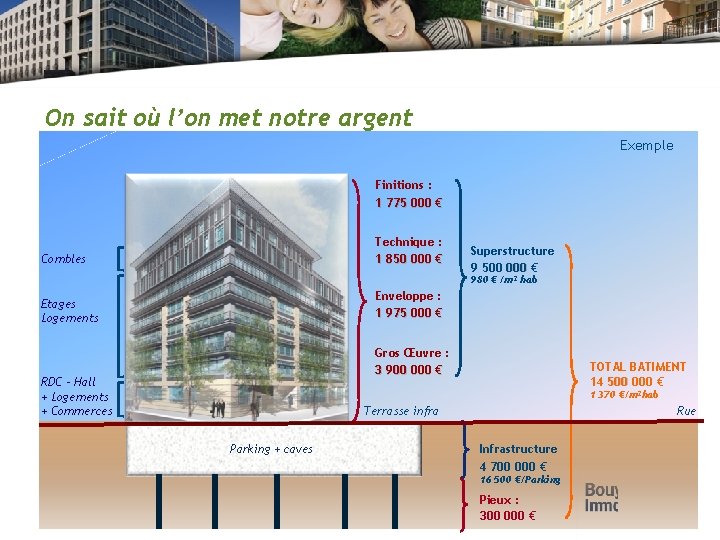 On sait où l’on met notre argent Exemple Finitions : 1 775 000 €