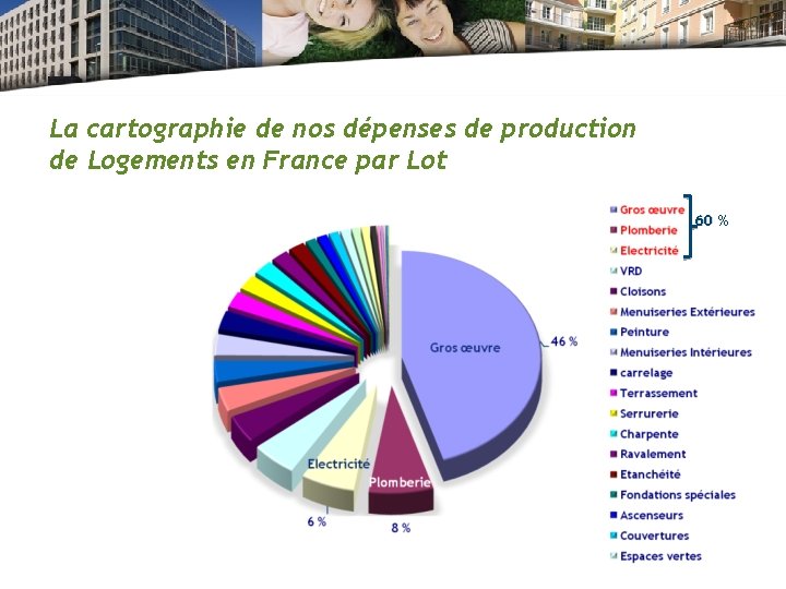 La cartographie de nos dépenses de production de Logements en France par Lot 60