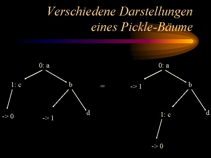 Verschiedene Darstellungen eines Pickle-Bäume 0: a 1: c -> 0 0: a b ->