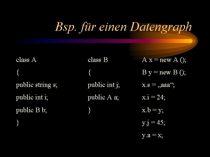 Bsp. für einen Datengraph class A class B A x = new A ();