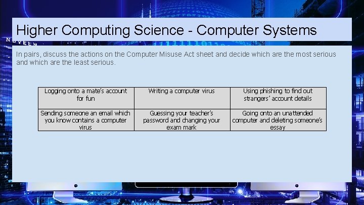 Higher Computing Science - Computer Systems In pairs, discuss the actions on the Computer