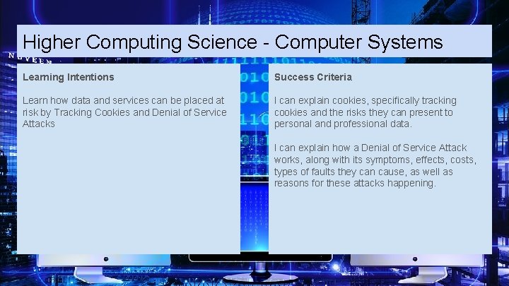 Higher Computing Science - Computer Systems Learning Intentions Success Criteria Learn how data and