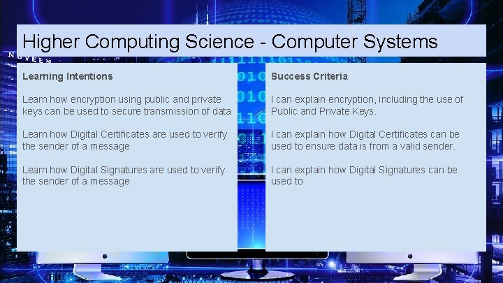 Higher Computing Science - Computer Systems Learning Intentions Success Criteria Learn how encryption using