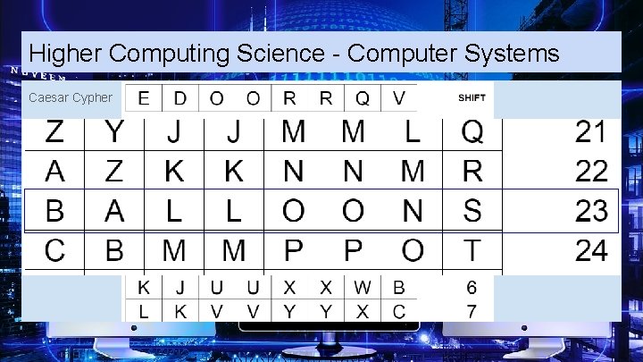 Higher Computing Science - Computer Systems Caesar Cypher 