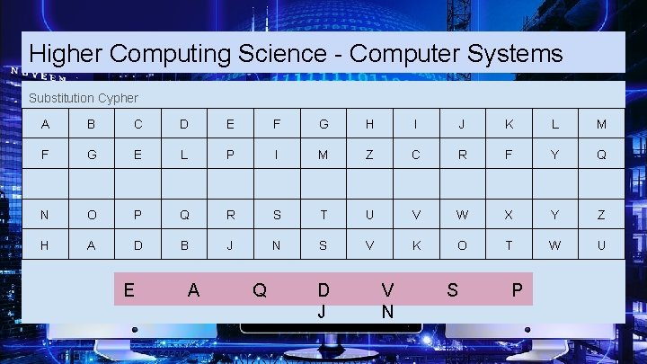 Higher Computing Science - Computer Systems Substitution Cypher A B C D E F