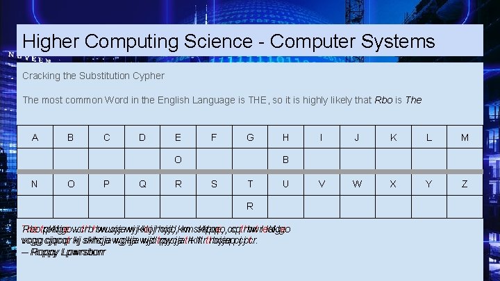 Higher Computing Science - Computer Systems Cracking the Substitution Cypher The most common Word